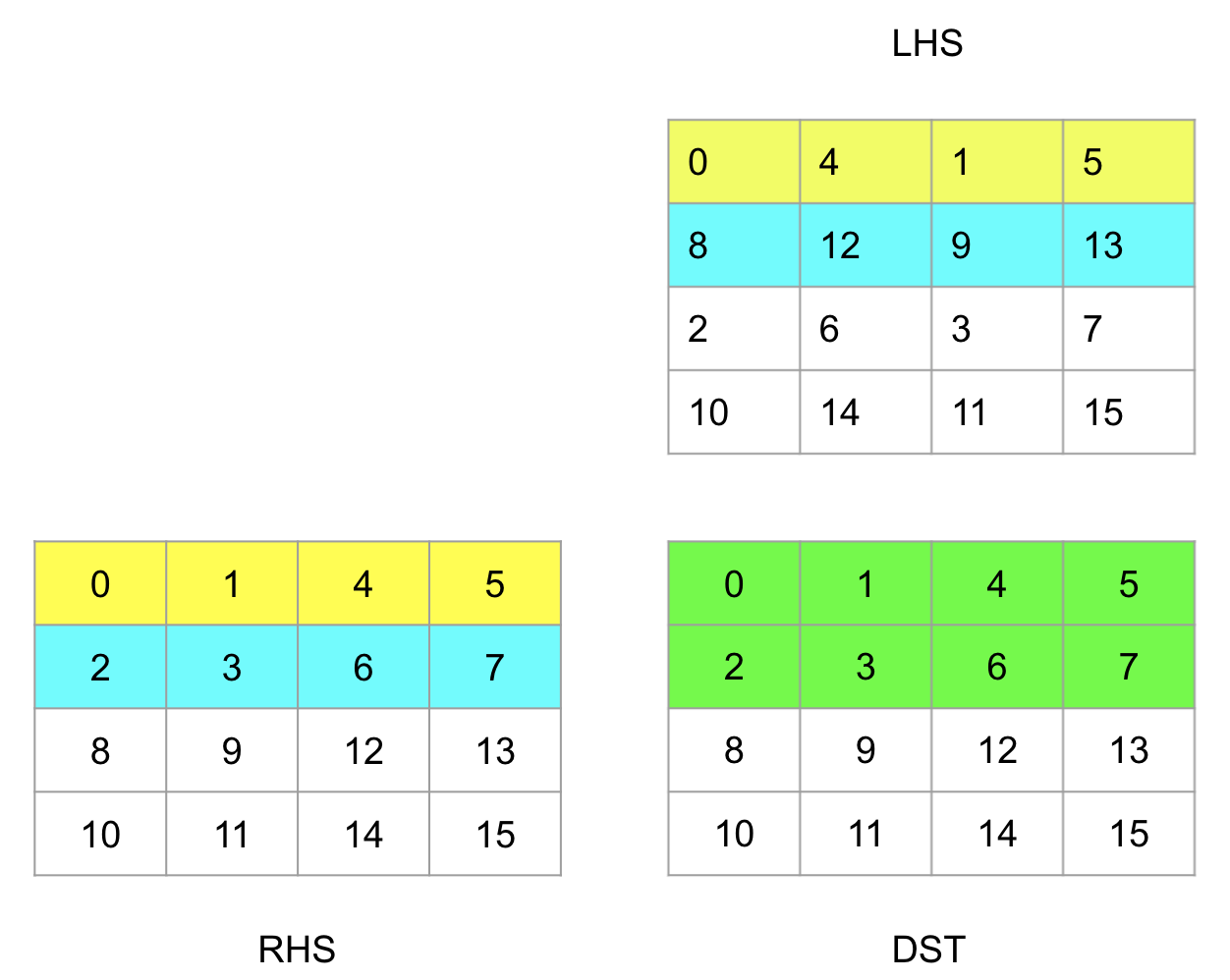 4x4-mmt4d