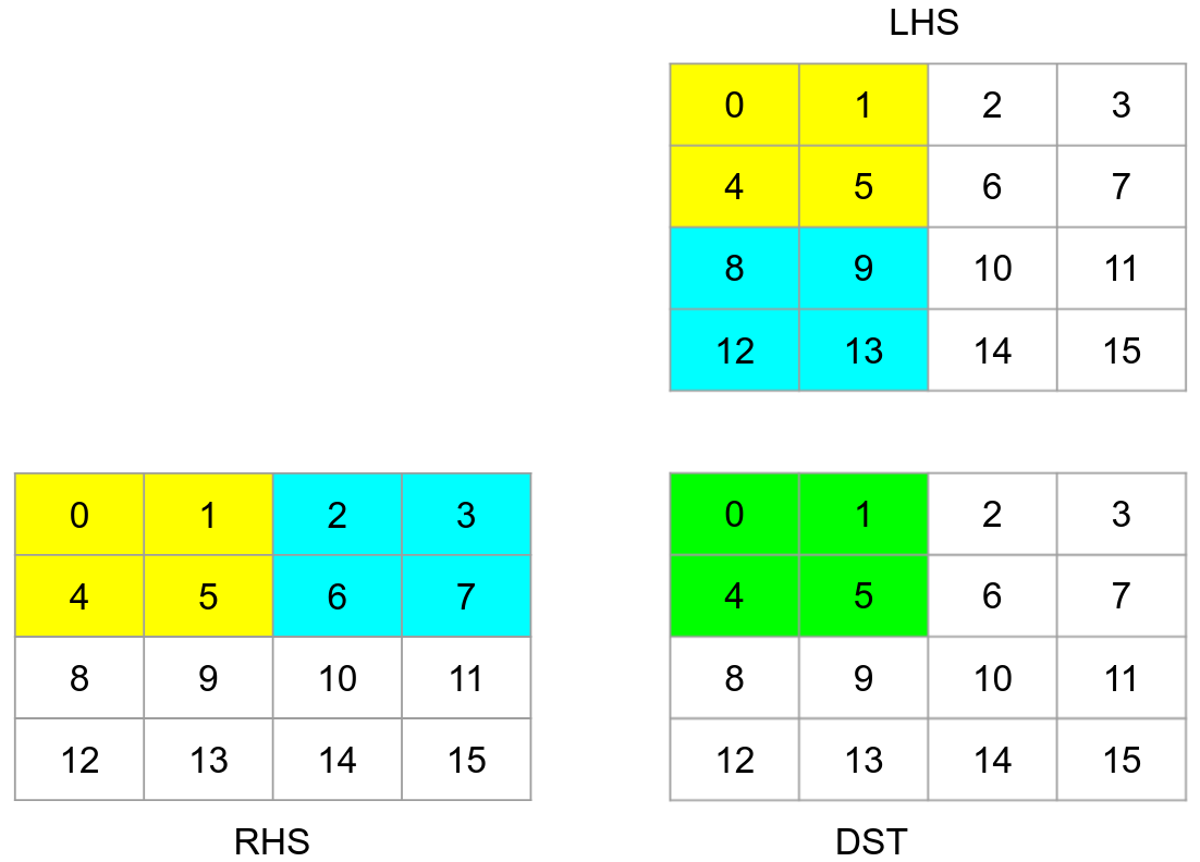 4x4-tiled